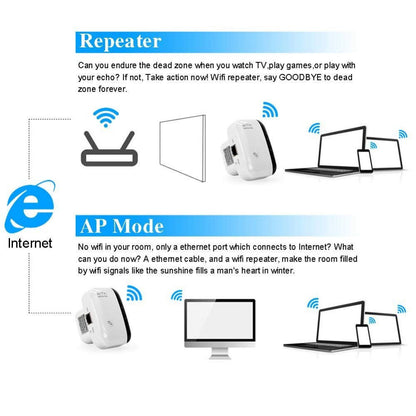 WiFi Range Extender & Signal Booster | 300Mbps, Plug & Play, Dual Mode